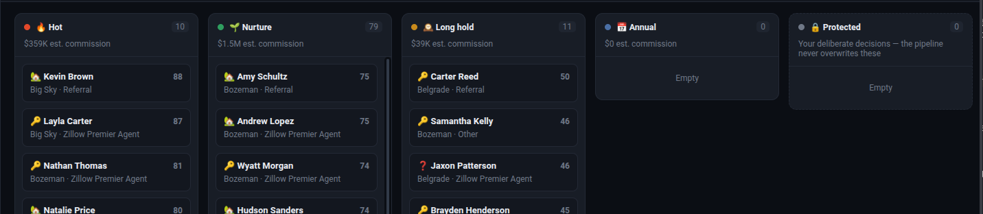 Commission board — kanban pipeline with estimated commission totals per stage