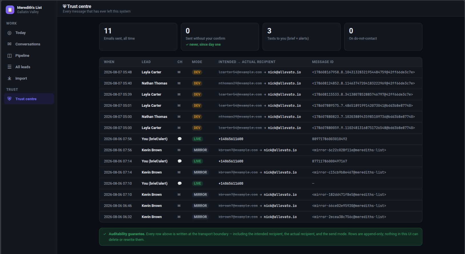 Trust centre — append-only audit log with intended vs actual recipients and send modes